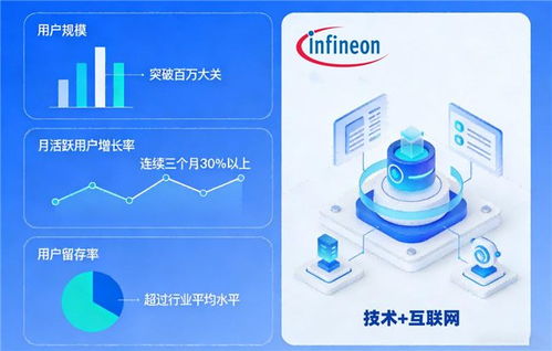 深耕半導體，擁抱互聯網 英飛凌科技發布未來三年雙輪驅動戰略規劃